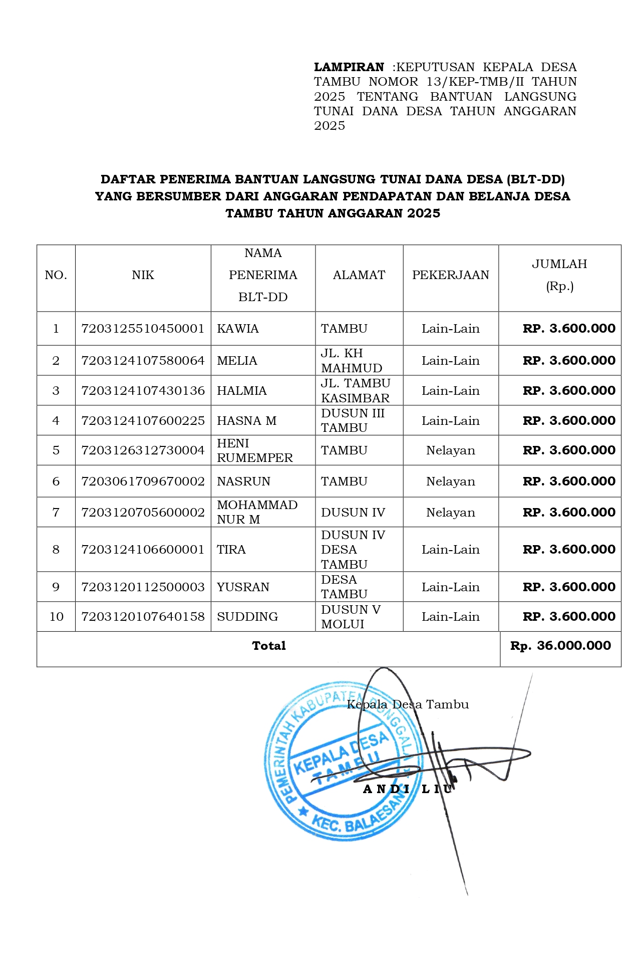 SK_KADES_BLT_2025_page-0006